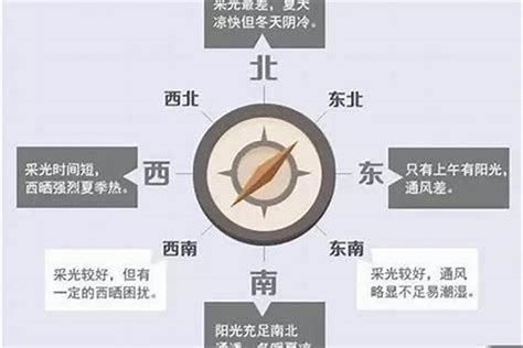 西北的房子|揭秘西北朝向的房子優缺點，難怪大家都不選它